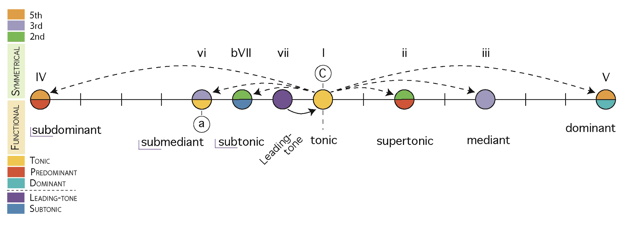 Intro to Music Theory